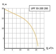   UNIPUMP UPF 50-200 1300 ,  20 , 233 /, 