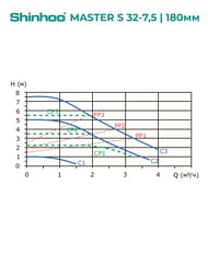   SHINHOO MASTER S 32-7,5 180 1x230, 2",   71111007