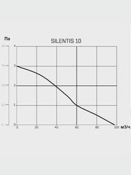  Cata SILENTIS 10 INOX S  98 3/ 37 , , 