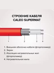   CALEO SUPERMAT 4,22, 200/2, 0,5  8,4, 840,  
