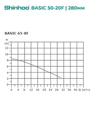 ����� �������������� SHINHOO BASIC 65-8F 1x230�, DN 65, ���������, 71221008