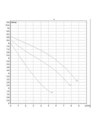 ����� �������������� DAB A 80/180 M  505807001