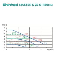   SHINHOO MASTER S 25-6 180 1x230, 1 1/2",   71111003