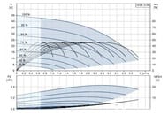 ����� ���������� GRUNDFOS SQE 2-35, 0,7���, Rp 1.1/4", Rp 96510150