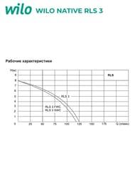    Native WILO RLS 3,( )   2459903