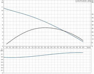   GRUNDFOS Unilift AP 12.40.04.1,  96011016