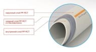 Труба PP-RCT FASER HOT 25x3,5, арт. 113025 (AA113025004)