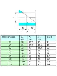Чертёж Муфта, 20х20мм, для полипропиленовых труб, белая