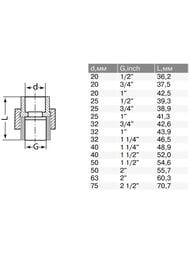 ����������, 40�1.1/4"�, ��� ���������������� ����, PRO AQUA PA20020