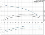 ����� ���������� GRUNDFOS SP 5A-21, 3x400�, 2,2���, 21 �������, 05001K21