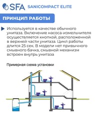 Насос SFA SANICOMPACT ELITE 360х555х490 встроенный в унитаз, для подключения к раковине