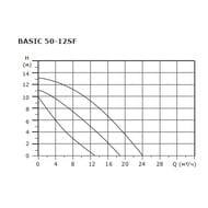   SHINHOO BASIC 50-12SF 3x380, DN 50, 71222003