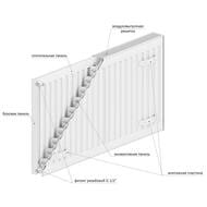 �������� �������� ROMMER Ventil ��� 21 (500�800�68) ������ ������ �����, 1418 ��