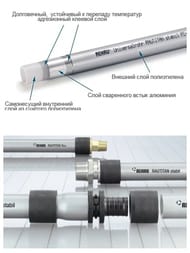 ����� REHAU RAUTITAN stabil 16,2�2,6�� (��������� � ��������.),����� 100� 11301211100/11301213100
