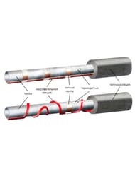 ������� ������ ��� ���� THERMO FreezeGuard 20�, 25��/���.�, 500��, ��������