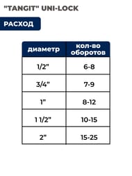     "TANGIT" UNI-LOCK  50
