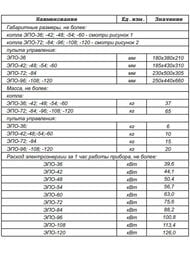    -108() 230+224 (602x477x810) +  (660x440x250) 108 , 380