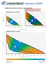 ����� �������������� ������� ������� 25/60, � �������,  2560