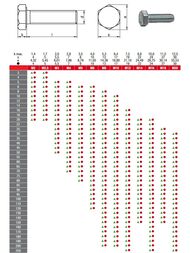 ���� � ������������ �������� � ������ ������� DIN 933 Zn �8�80�� (2 ��.) ����� ����, ��.051268