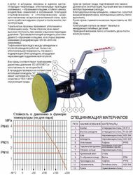     NAVAL DN 40, PN40 285508