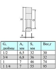 Контргайка VALTEC 1.1/4" ГОСТ VTr.656.N.0007