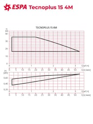    ESPA () Tecnoplus 15 4M 131059