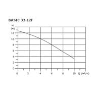   SHINHOO BASIC 32-12F 1x230, DN 32, 71221002