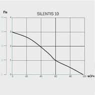 Вентилятор Cata SILENTIS 10 T накладной 98 м3/ч 37 дБ, понижен.шум,таймер отключения, слоновая кость