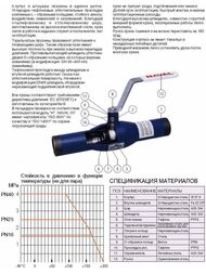      NAVAL DN 65, PN 25 284410