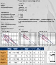 Насос дренажный GRUNDFOS Unilift AP 12.40.06 A1 с поплавком арт.96010979