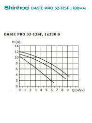 ����� �������������� SHINHOO BASIC PRO 32-12SF 1x230�, DN32, ���������, 71241004
