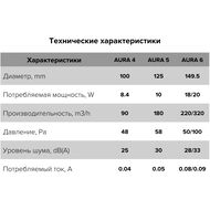  DICITI AURA D125 , 180 3/, 30 , ., , AURA 5C