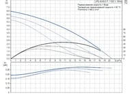 ����� �������������� GRUNDFOS UPS 40-60/2F 1�230�, ���������, 96401915