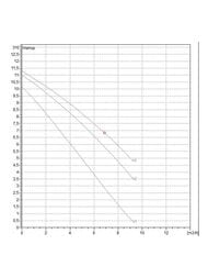 ����� �������������� DAB A 110/180 M 230v  505808001