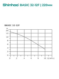   SHINHOO BASIC 32-12F 1x230, DN 32, , 71221002