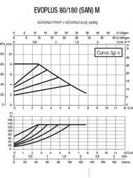 ����� �������������� DAB EVOPLUS 80/180 M  60150940