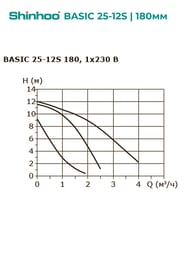   SHINHOO BASIC 25-12S 180 1x230, 1 1/2",  , 71211010