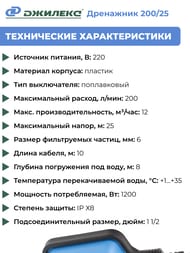    200/25,  25,  200 /