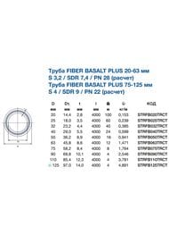 Труба PP-RCT FIBER BASALT PLUS S3,2 d20*2,8 армированная цвет: серый (пог.м) STRFB020TRCT — изображение 2