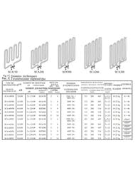 ��� SAWO SCP 200 ��� Scandia, HP02-006