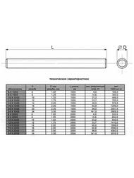 Шпилька DIN976 М6 х 100 (в компл. гайки DIN934 шайбы DIN9021 и DIN127) Zn (2 шт.) — изображение 2
