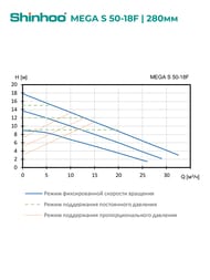   SHINHOO MEGA S 50-18F 1x230, DN 50, , 71121007