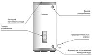 ������!��������������� ������� CHAMPION TITANIUMHEAT ER 200 V, 200�, 6,0 ���, ���-�����, ���������