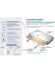 Душевой поддон RGW STYLE (900х900х220) трапеция, акрил, с ножками, белый 16180599-11