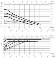 ����� �������������� DAB EVOSTA 2 SAN 40-70/150, ��������� ������, ��� ����,  60186164