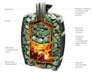 Печь банная ТМФ (TMF) САЯНЫ II Мини Carbon ДА ЗК
