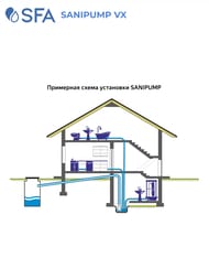 Погружной фекальный насос-измельчитель SFA SANIPUMP VX 382х265х265
