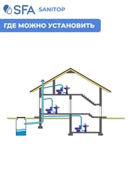 Насос SFA SANITOP 330х163х263 для унитаза и умывальника