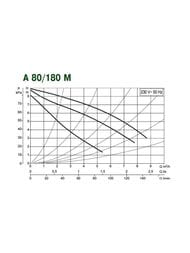 ����� �������������� DAB A 80/180 M  505807001