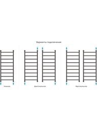 СУНЕРЖА Галант+ Полотенцесушитель 1200х500 (9 ступ.) черный матовый, универс. подкл. 3/4" — изображение 4